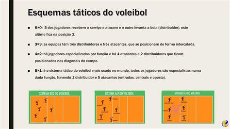 Voleibol Regras Gestos T Cnicos Etc Ppt