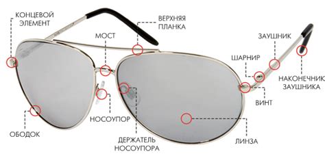 Обучение по теме: Что такое душка в очках