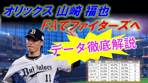 【ファイターズへfa移籍】オリックス山崎福也を獲得！ 徹底データ解説 Youtube