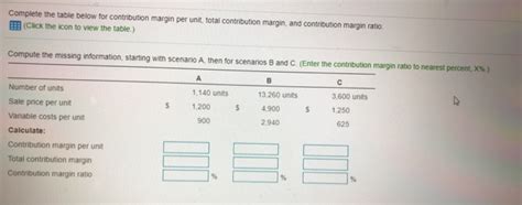 Solved Complete The Table Below For Contribution Margin Per