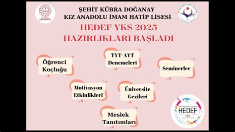 HEDEF YKS 2025 ÇALIŞMALARI BAŞLADI Şehit Kübra Doğanay Kız Anadolu