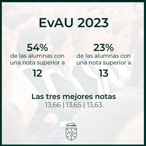 La Evau En Datos Colegio Orvalle