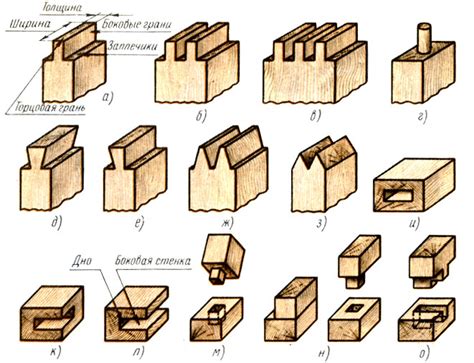 § 9. Виды столярных соединении [1989 Крейндлин Л.Н. - Столярные ...