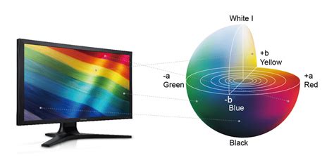 Delta Color Chart