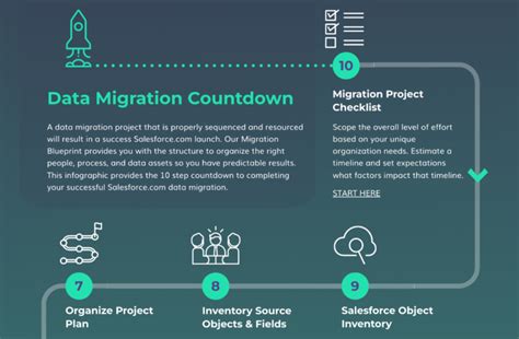 Mastering Salesforce Data Migration In Tips And Tools