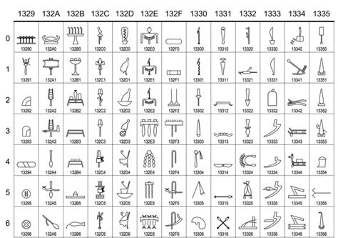 You Could Soon Be Able to Text with 2,000 Ancient Egyptian Hieroglyphs ...