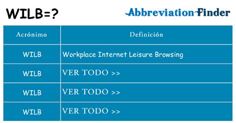 ¿Qué significa WILB? -WILB definiciones | Abreviatura Finder