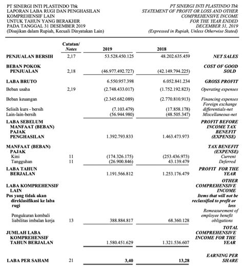 Laporan Keuangan Perusahaan Manufaktur Jenis Dan Contoh