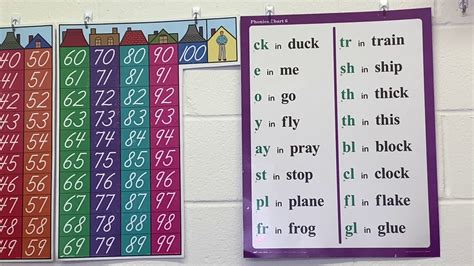 Kindergarten Phonics Chart 6 Youtube