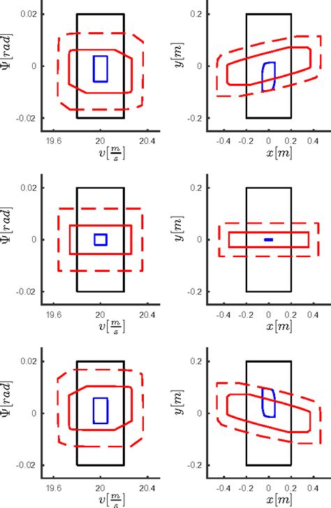 PDF Convex Interpolation Control With Formal Guarantees For Disturbed