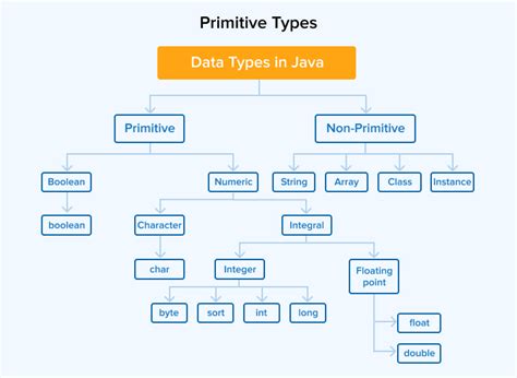 Java Best Practices For Developers Sysgenpro Blog