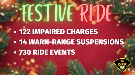 Over 120 Drivers Charged In First Fifteen Days Of The Festive Ride