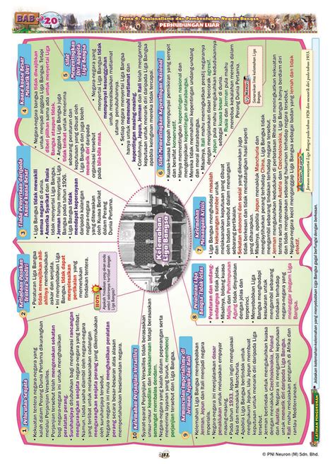 Nota Ringkas Sejarah Stpm Penggal 1 Encrypted Tbn0 Gstatic Com