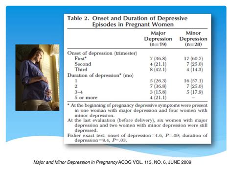 Ppt Perinatal Mood Disorder Powerpoint Presentation Free Download