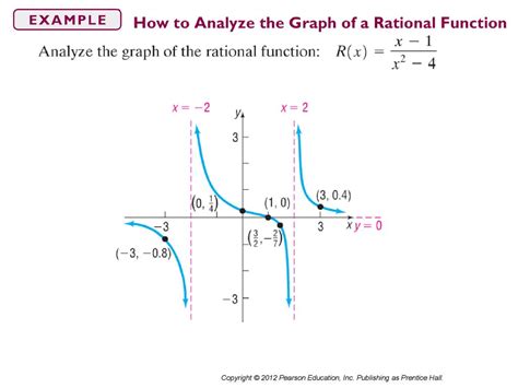 The Graph Of A Rational Function Ppt Download