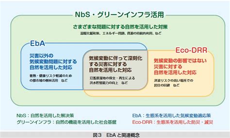 ネイチャーポジティブと気候変動適応 事業者の適応 気候変動適応情報プラットフォーム（a Plat）