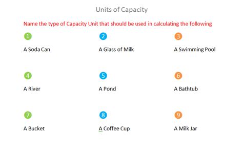 Bro and Sis Math Club: Units of Capacity