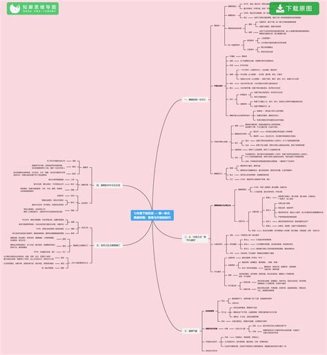 七年级历史下册思维导图整理，初中历史知识框架图知犀官网