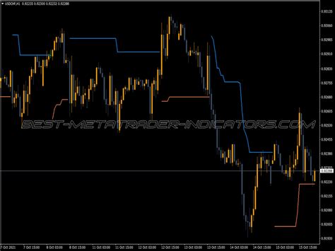 Trend Finder Trading Indicator ⋆ Top Mt4 Indicators Mq4 Or Ex4 ⋆