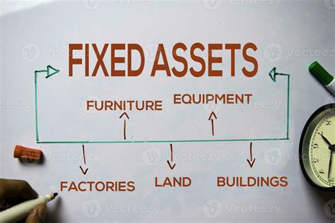 fixed assets text  keywords isolated  white board background