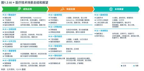 重磅发布！白皮书《智“健”未来：人工智能与机器学习赋能中国医疗健康行业》 知乎