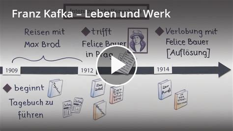 Franz Kafka Definition And Zusammenfassung Easy Schule