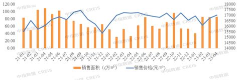 2023年1 4月济南房地产企业销售业绩top10项目面积成交