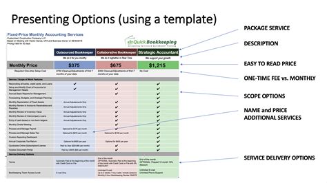 Practical Value Pricing For Accounting Professionals Taught By