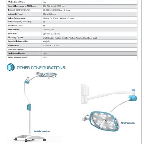 Jual Operation Lamp Lampu Operasi Mobile Luvis S Jakarta Selatan