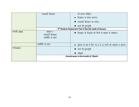 Hbse Th Syllabus Drawing Pdf Haryana Board Class Drawing