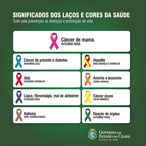 Cores Da Saúde Laços De Fita Alertam Para Controle De Doenças