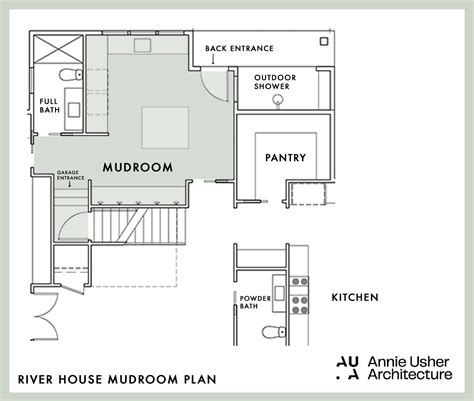 Floorplan Rules: Where To Put All Your “Rooms” For The Best Layout And ...