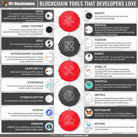 Blockchain Tools That Developers Love 101 Blockchains