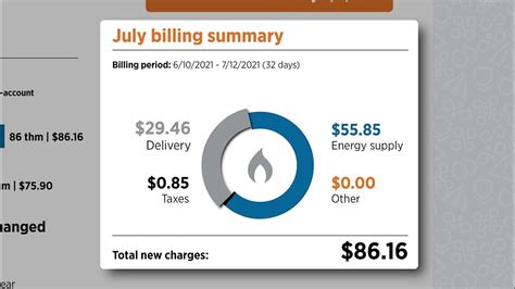 Your Natural Gas Bill Simplified Youtube