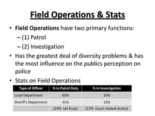 Field Operations PPT