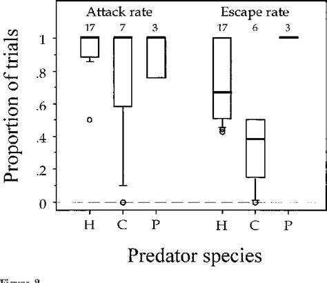 Figure 1 from Hair-trigger autotomy in porcelain crabs is a highly effective escape strategy ...