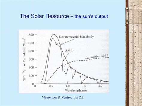 Photovoltaic Systems Engineering The Solar Resource Cont Ppt Download