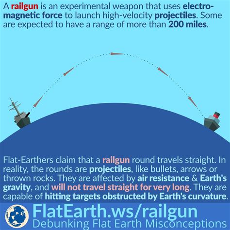 Railgun – FlatEarth.ws