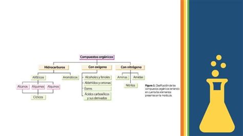 Nomenclatura De Grupos Funcionales Org Nicos Ppt