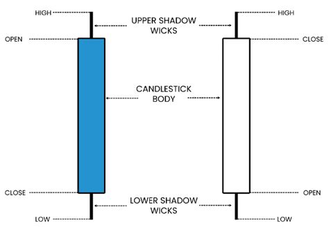 Candlestick Patterns Cheat Sheet Pdf Bruin Blog