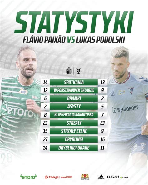 Przed pierwszym gwizdkiem Lechia Gdańsk Górnik Zabrze ZAPOWIEDŹ