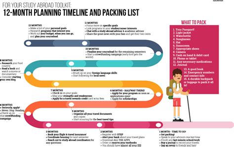 How to Plan & Pack for Study Abroad This Year | GoAbroad.com