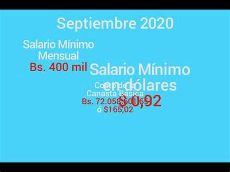 Canasta básica vs salario m inimo Septiembre 2020 YouTube