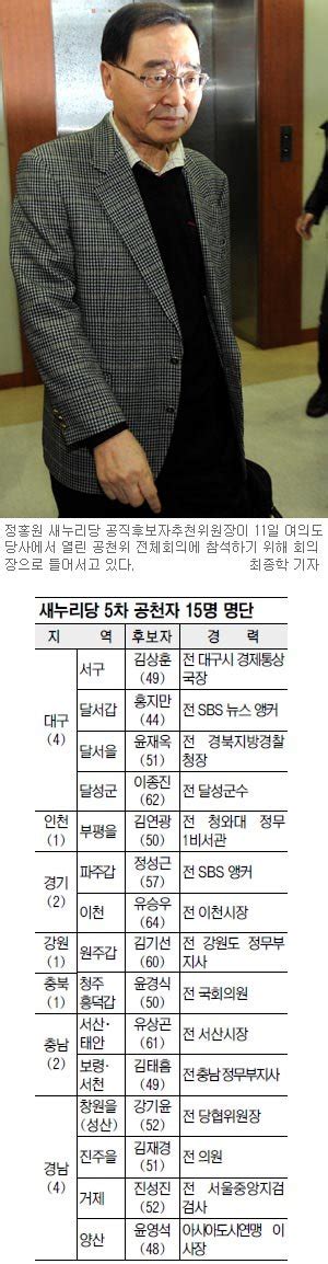 새누리 5차 공천자 발표 김무성·안경률 또 보류 친박 박종근은 탈락 네이트 뉴스