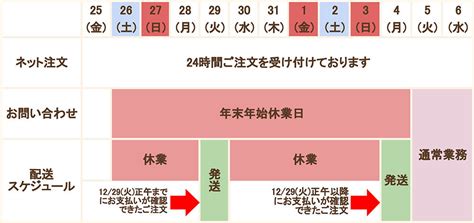 年末年始の配送スケジュール及びサポートについてのお知らせ｜irodori