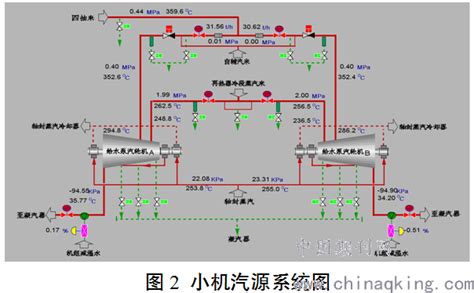 临界燃煤机组由汽动给水泵实现全程启动的研究与实践 中国期刊网