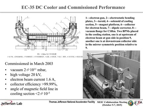 Ppt Hirel Csr Layout And Performance Specification Powerpoint