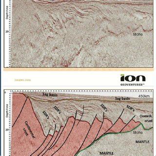 Schematic W E Geologic Profile Valid For The Magma Poor Santos Campos