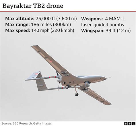 How Are Kamikaze Drones Being Used By Russia And Ukraine