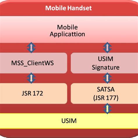 Components of mobile equipment. | Download Scientific Diagram